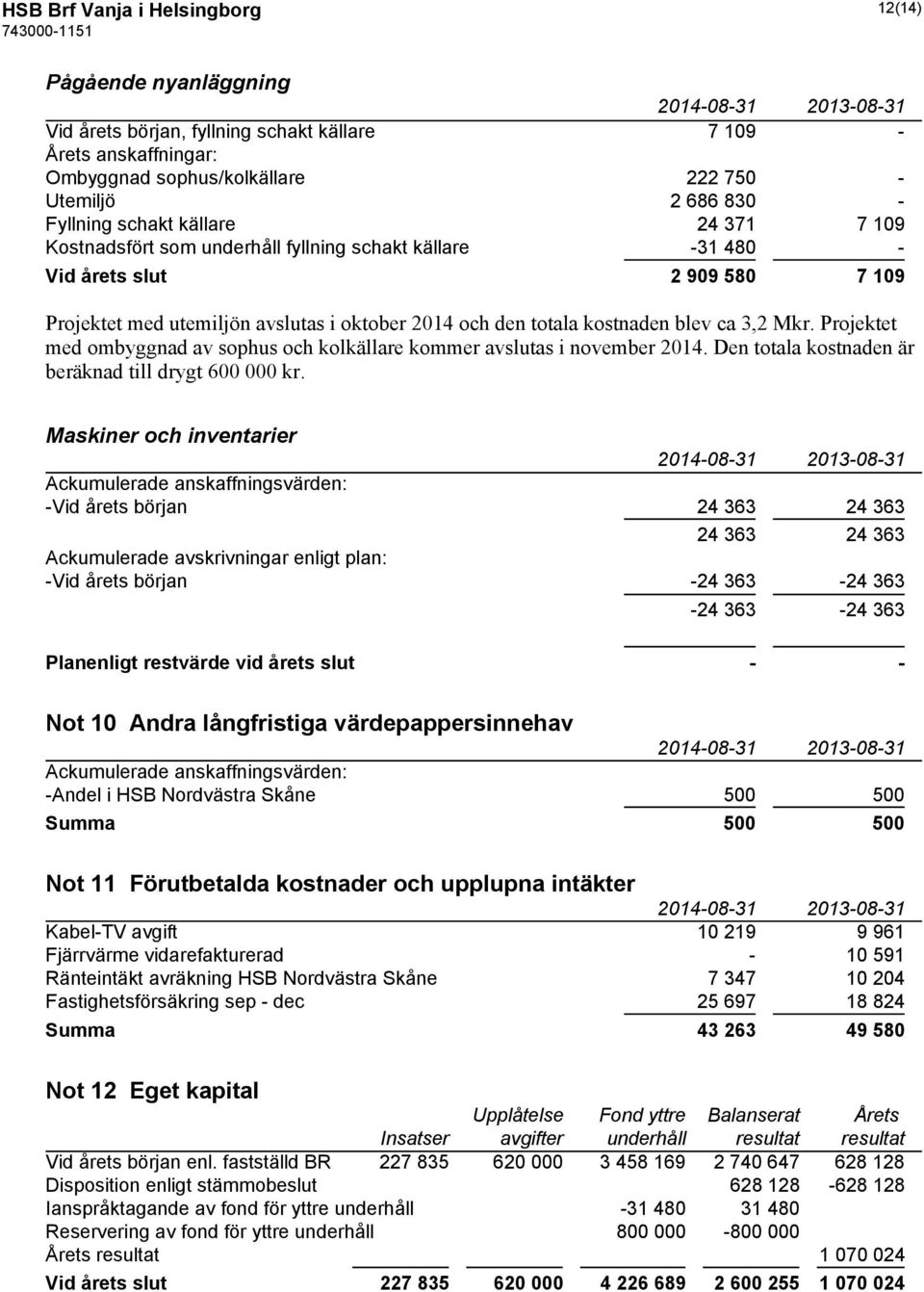 ca 3,2 Mkr. Projektet med ombyggnad av sophus och kolkällare kommer avslutas i november 2014. Den totala kostnaden är beräknad till drygt 600 000 kr.