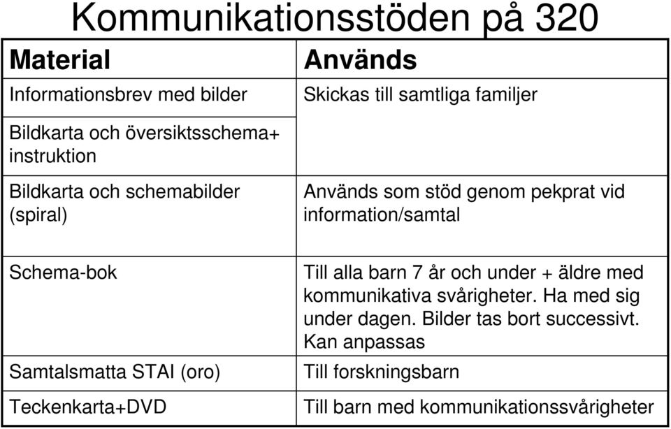 Schema-bok Samtalsmatta STAI (oro) Teckenkarta+DVD Till alla barn 7 år och under + äldre med kommunikativa svårigheter.