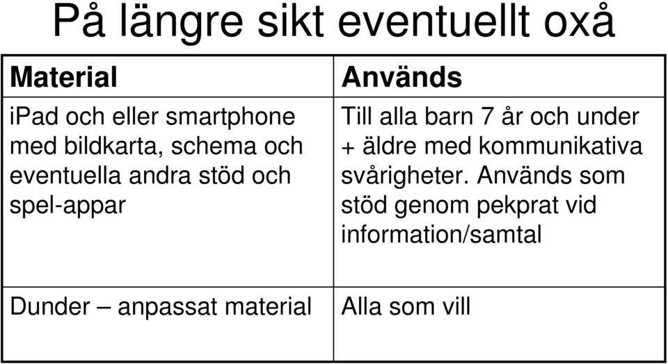 alla barn 7 år och under + äldre med kommunikativa svårigheter.