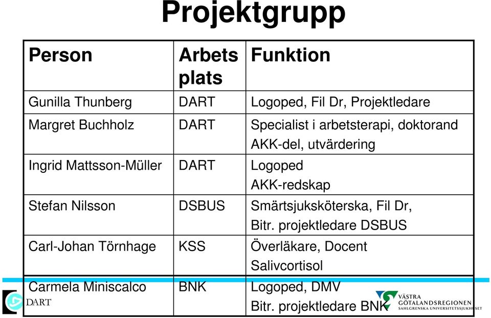 Projektledare Specialist i arbetsterapi, doktorand AKK-del, utvärdering Logoped AKK-redskap