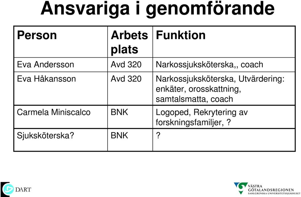 Arbets plats Avd 320 Avd 320 BNK BNK Funktion Narkossjuksköterska,,