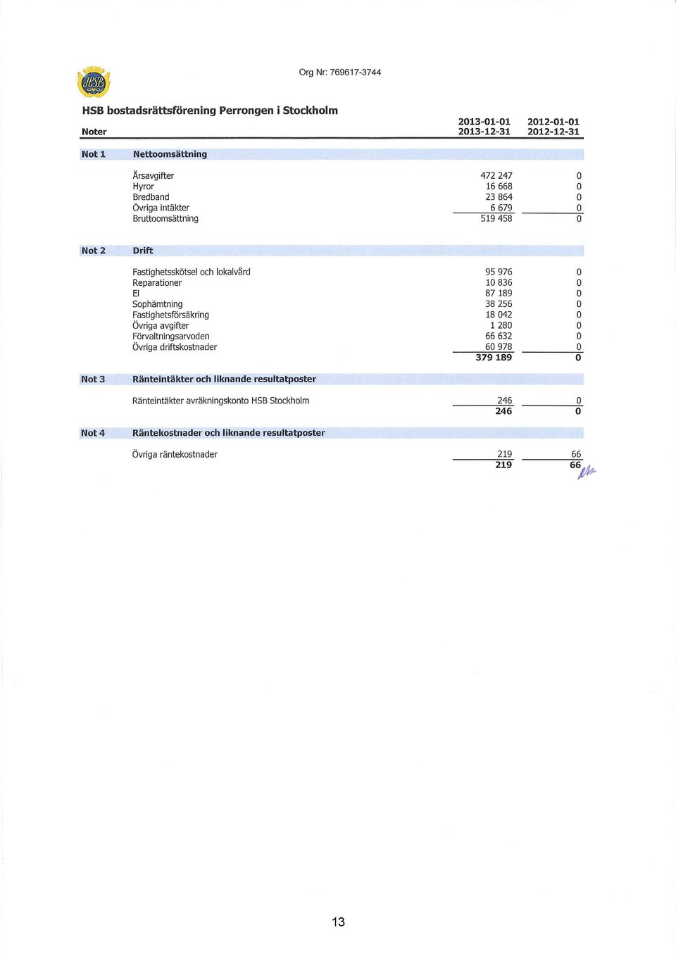 1 836 87 189 38 256 18 42 1 28 66 632 6 978 379189 1 Not3 Ränteintäkter och liknande resultatposter Ränteintäkter