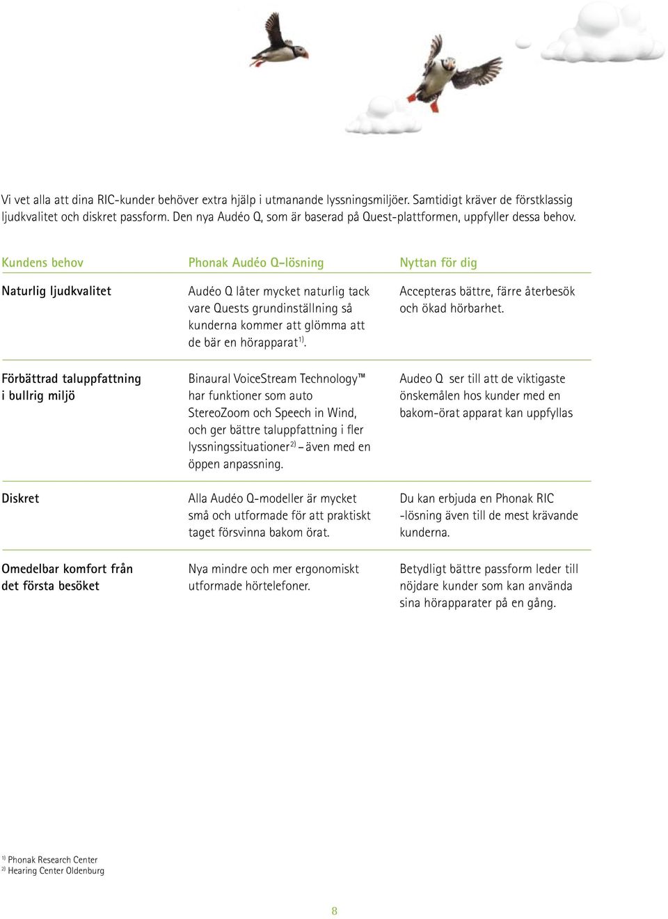 Kundens behov Phonak Audéo Q-lösning Nyttan för dig Naturlig ljudkvalitet Förbättrad taluppfattning i bullrig miljö Diskret Omedelbar komfort från det första besöket Audéo Q låter mycket naturlig