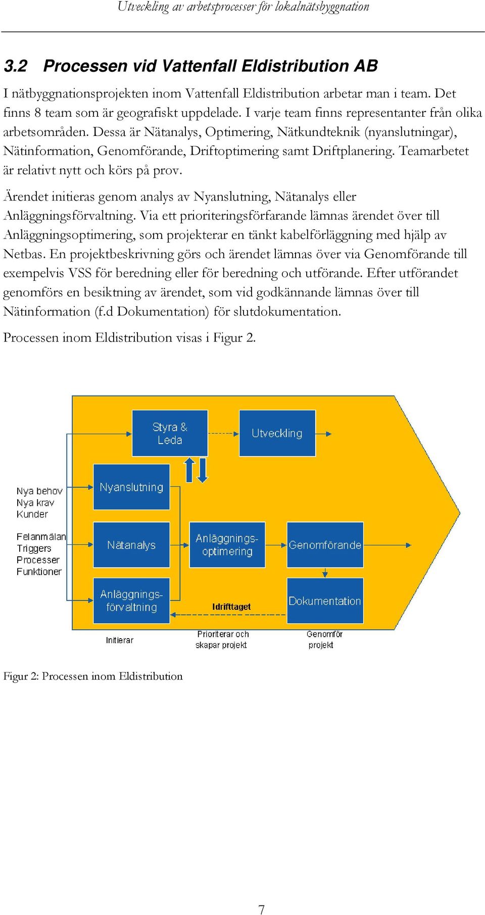 Teamarbetet är relativt nytt och körs på prov. Ärendet initieras genom analys av Nyanslutning, Nätanalys eller Anläggningsförvaltning.