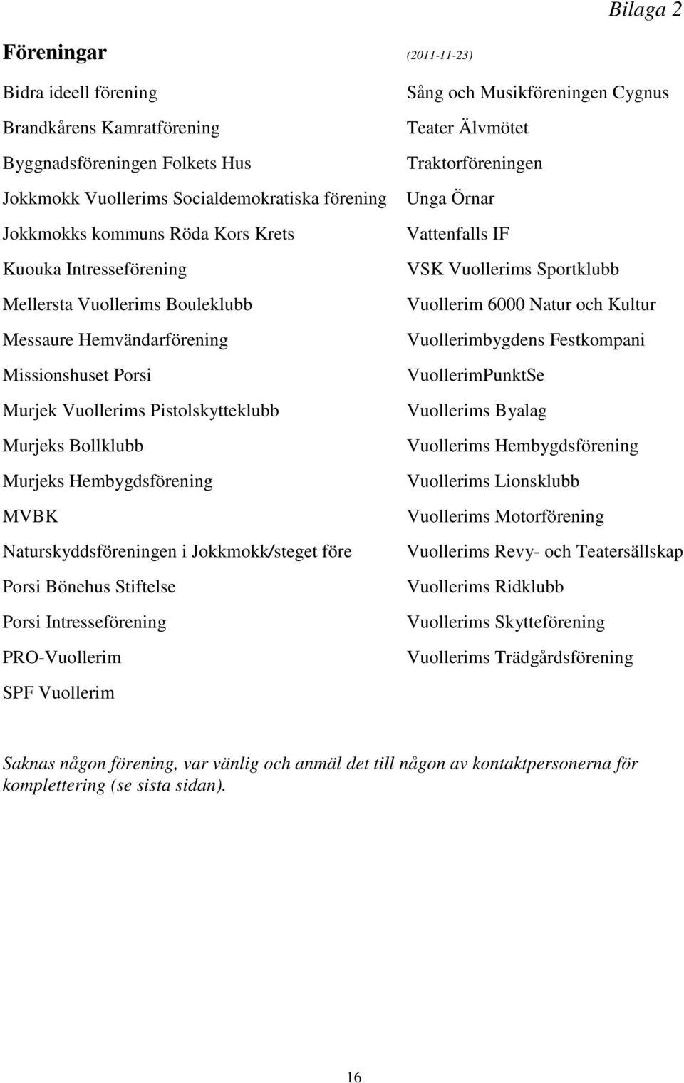 Naturskyddsföreningen i Jokkmokk/steget före Porsi Bönehus Stiftelse Porsi Intresseförening PRO-Vuollerim Sång och Musikföreningen Cygnus Teater Älvmötet Traktorföreningen Unga Örnar Vattenfalls IF