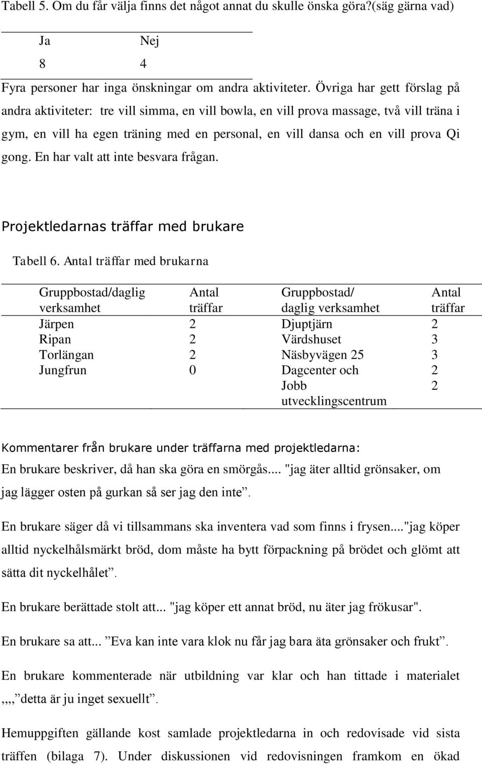 gong. En har valt att inte besvara frågan. Projektledarnas träffar med brukare Tabell 6.