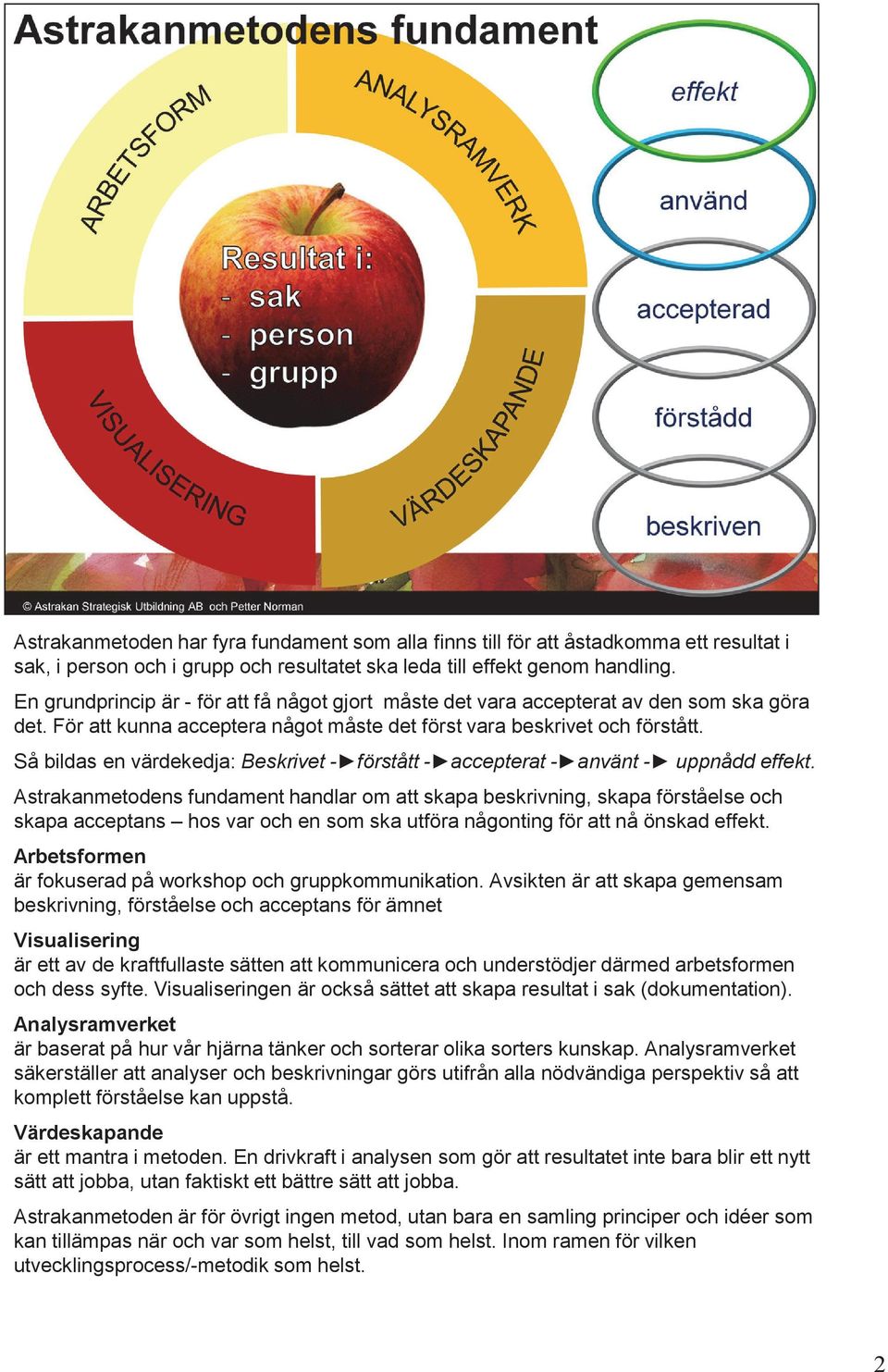 Så bildas en värdekedja: Beskrivet - förstått - accepterat - använt - uppnådd effekt.