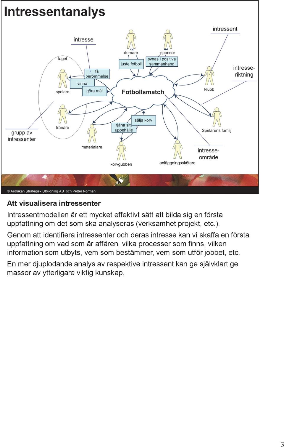 Genom att identifiera intressenter och deras intresse kan vi skaffa en första uppfattning om vad som är affären, vilka