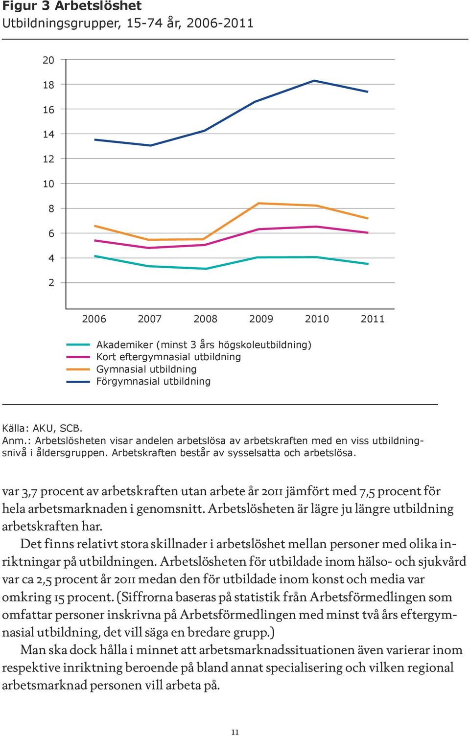 Arbetskraften består av sysselsatta och arbetslösa. var 3,7 procent av arbetskraften utan arbete år 2011 jämfört med 7,5 procent för hela arbetsmarknaden i genomsnitt.