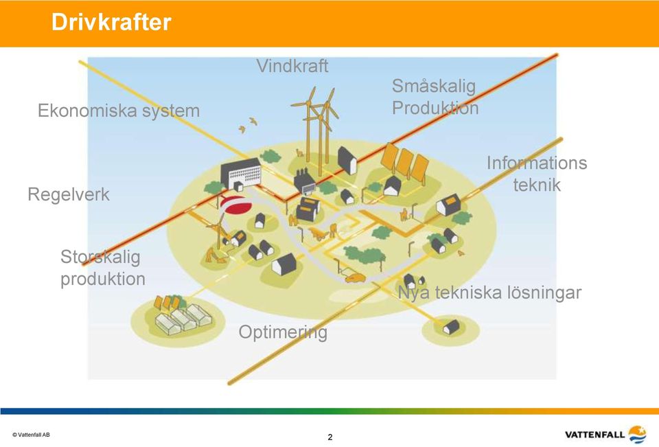 Regelverk Informations teknik