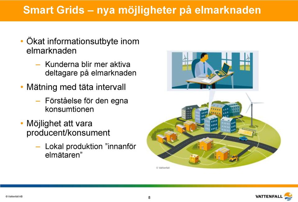 Mätning med täta intervall Förståelse för den egna konsumtionen