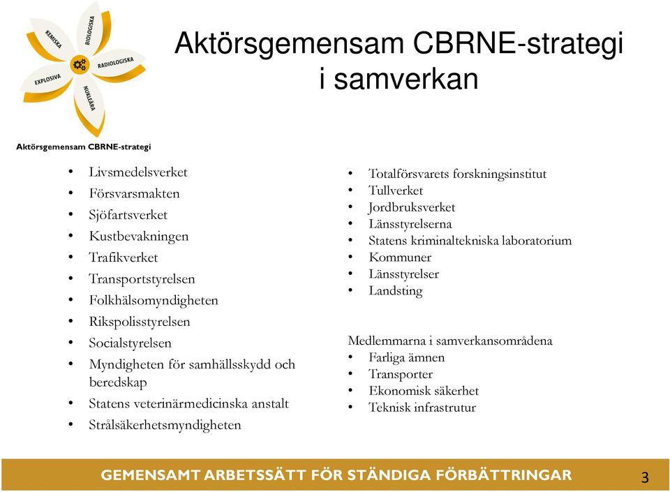 Strålsäkerhetsmyndigheten Totalförsvarets forskningsinstitut Tullverket Jordbruksverket Länsstyrelserna Statens kriminaltekniska