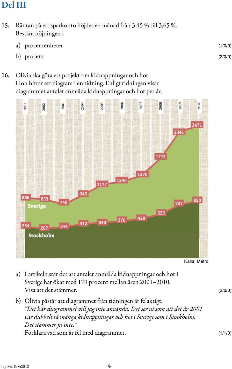 Källa: Metro a) I artikeln står det att antalet anmälda kidnappningar och hot i Sverige har ökat med 179 procent mellan åren 2001 2010. Visa att det stämmer.