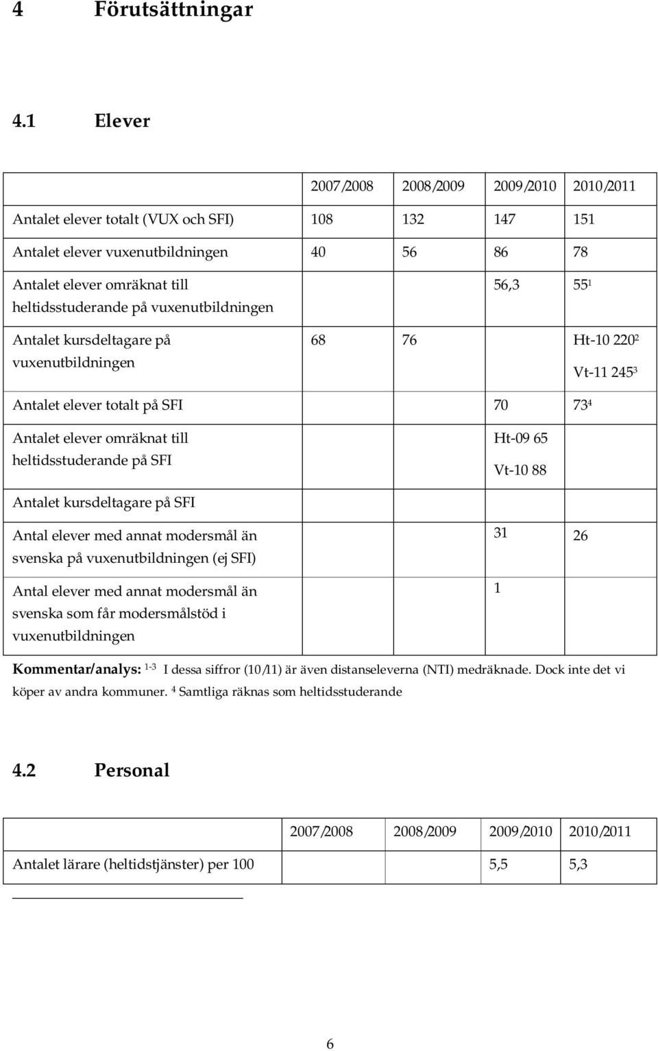 vuxenutbildningen Antalet kursdeltagare på vuxenutbildningen 56,3 55 1 68 76 Ht-10 220 2 Vt-11 245 3 Antalet elever totalt på SFI 70 73 4 Antalet elever omräknat till heltidsstuderande på SFI Ht-09