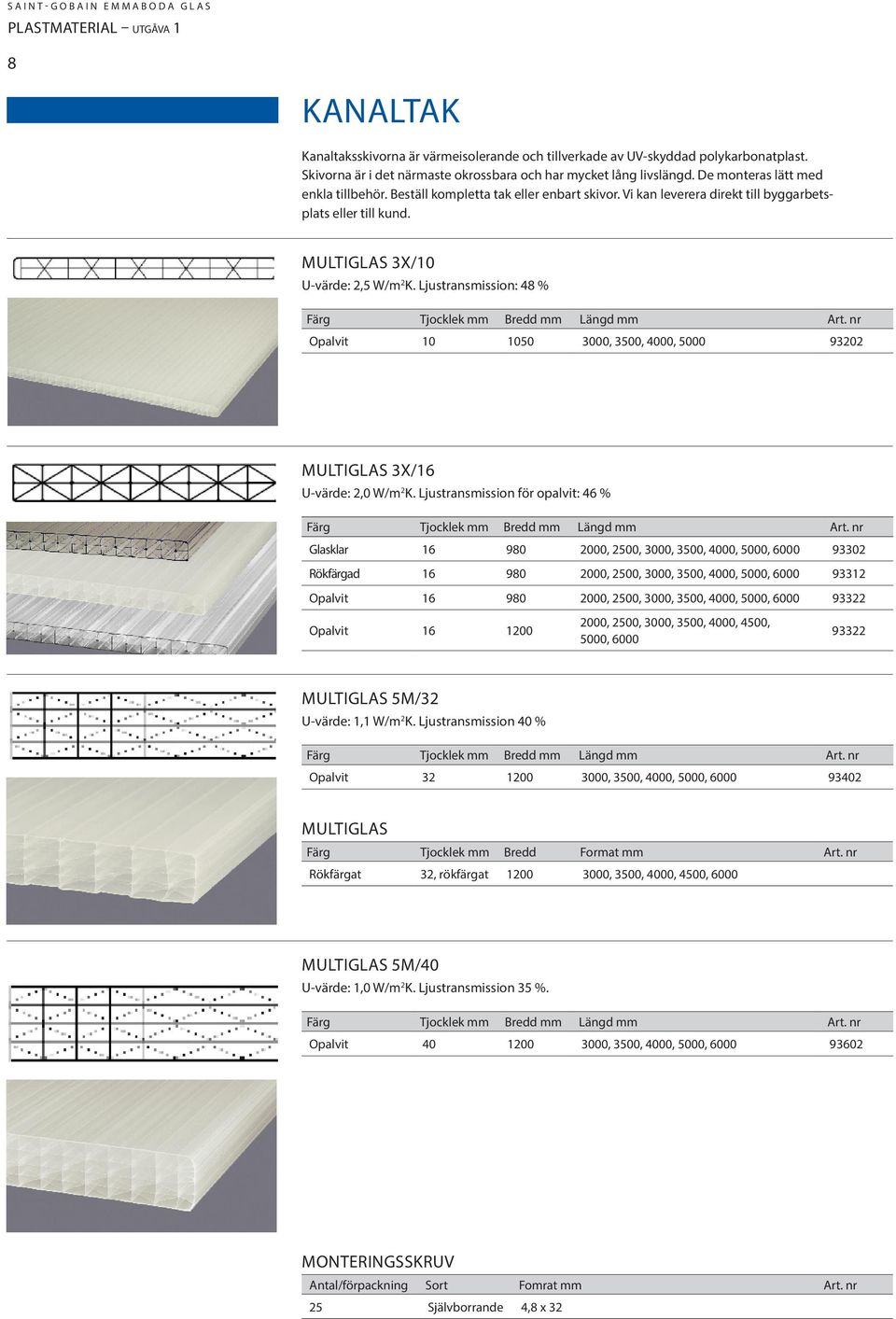 Ljustransmission: 48 % Färg Tjocklek mm Bredd mm Längd mm Art. nr Opalvit 10 1050 3000, 3500, 4000, 5000 93202 Multiglas 3X/16 U-värde: 2,0 W/m 2 K.