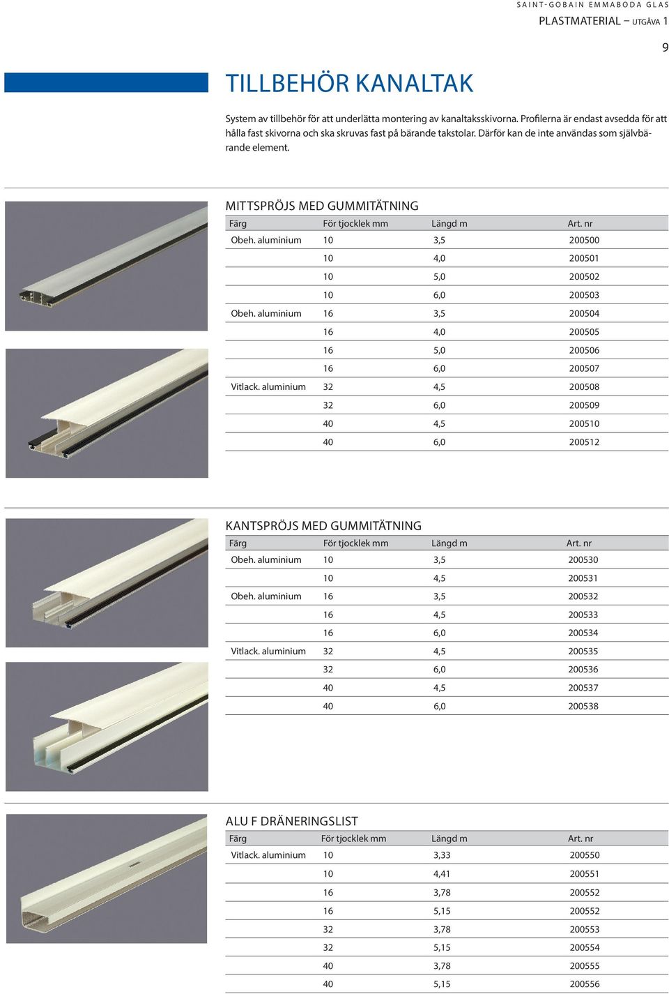 aluminium 16 3,5 200504 16 4,0 200505 16 5,0 200506 16 6,0 200507 Vitlack.