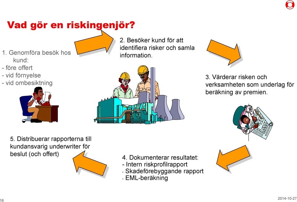 Värderar risken och verksamheten som underlag för beräkning av premien. 5.