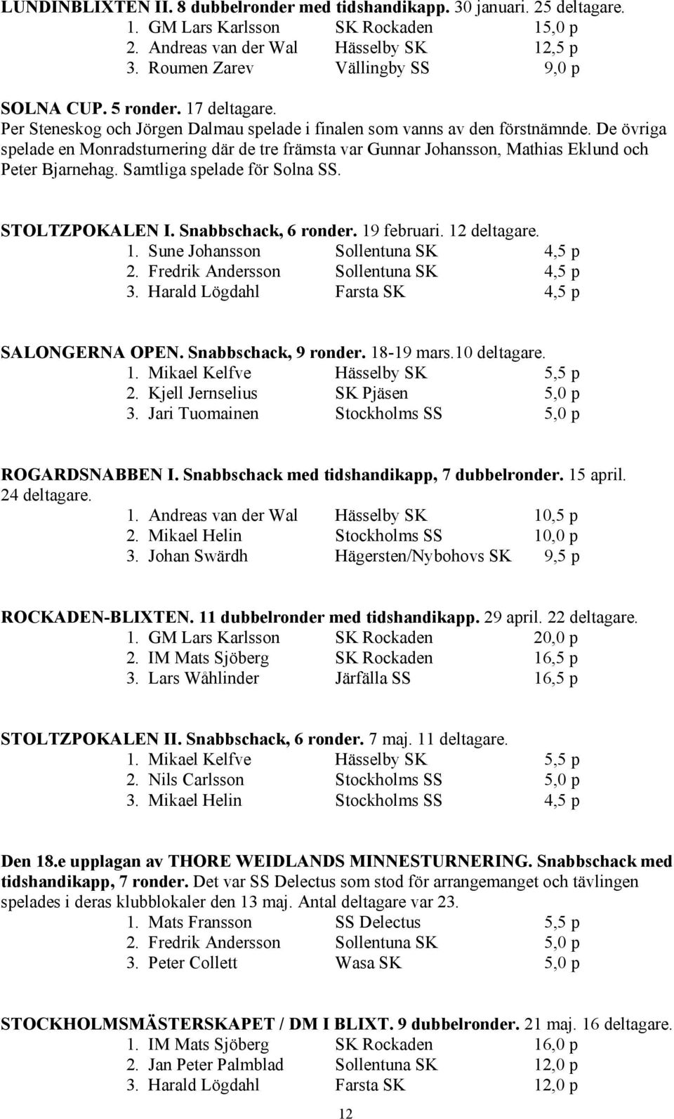 De övriga spelade en Monradsturnering där de tre främsta var Gunnar Johansson, Mathias Eklund och Peter Bjarnehag. Samtliga spelade för Solna SS. STOLTZPOKALEN I. Snabbschack, 6 ronder. 19 februari.