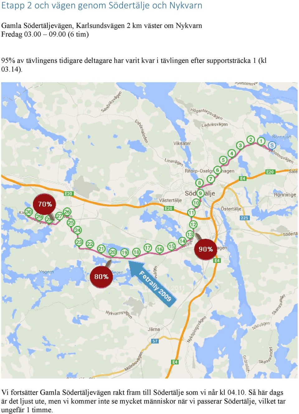 00 (6 tim) 95% av tävlingens tidigare deltagare har varit kvar i tävlingen efter supportsträcka 1 (kl 03.14).