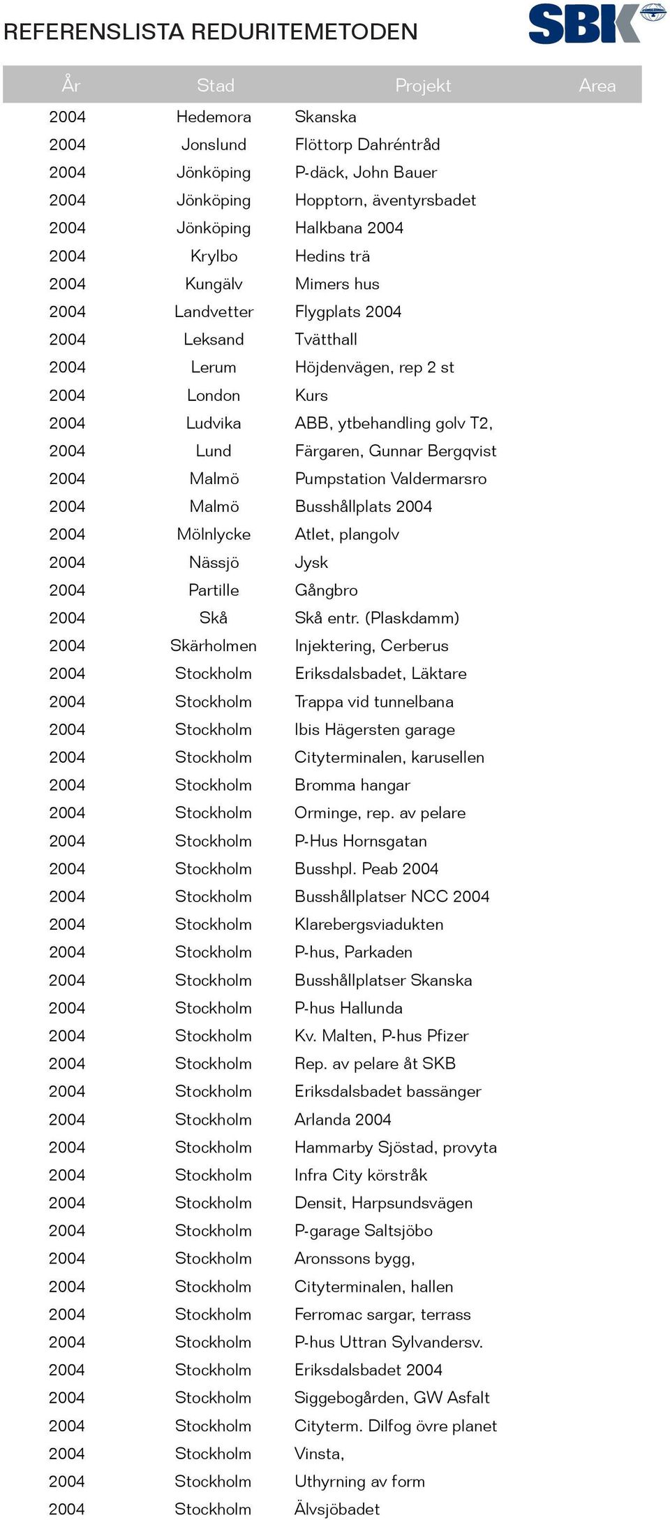 Malmö Pumpstation Valdermarsro 2004 Malmö Busshållplats 2004 2004 Mölnlycke Atlet, plangolv 2004 Nässjö Jysk 2004 Partille Gångbro 2004 Skå Skå entr.