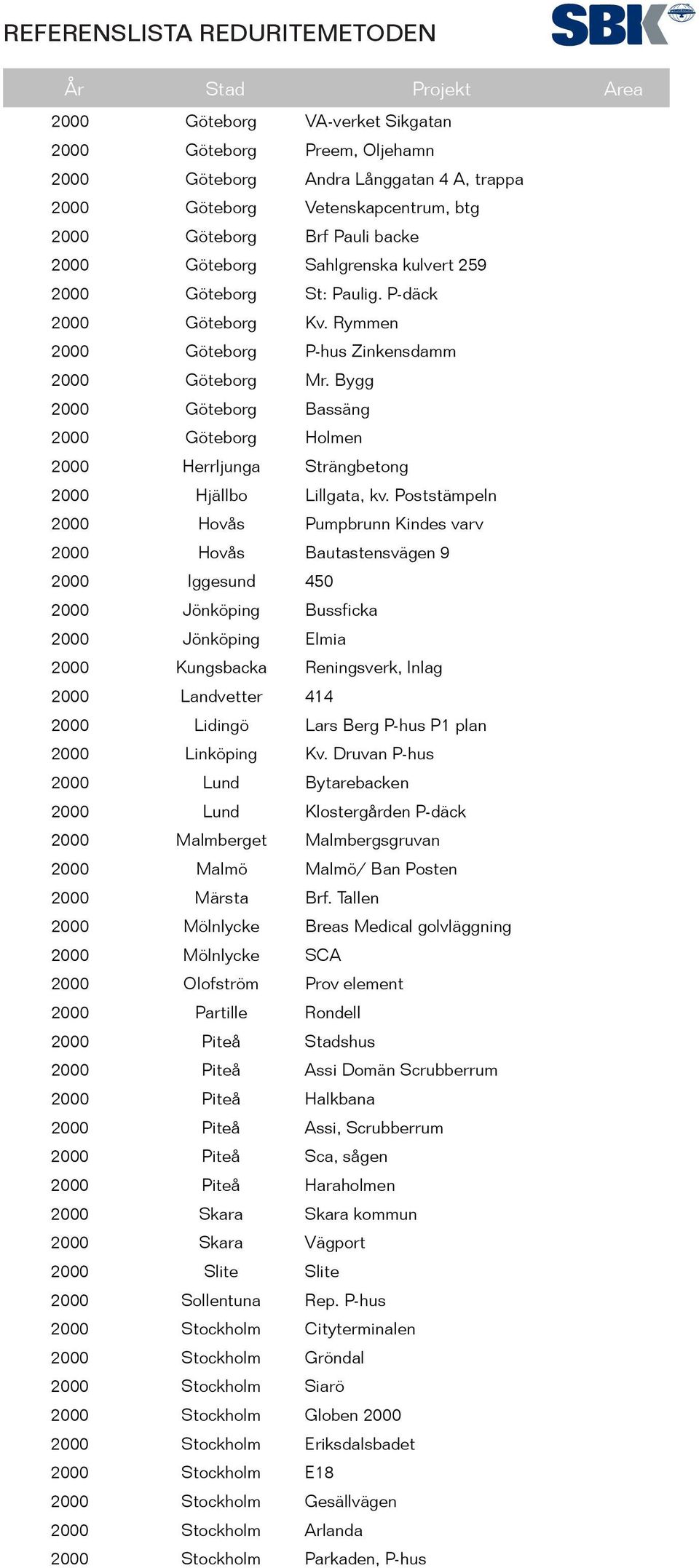 Bygg 2000 Göteborg Bassäng 2000 Göteborg Holmen 2000 Herrljunga Strängbetong 2000 Hjällbo Lillgata, kv.