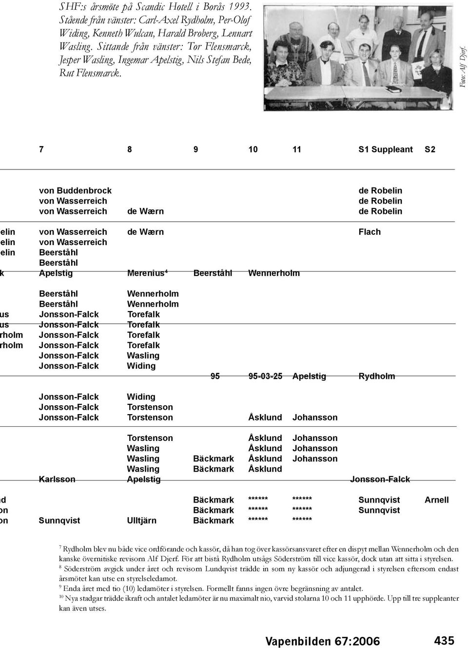 7 8 9 10 11 S1 Suppleant S2 von Buddenbrock de Robelin von Wasserreich de Robelin von Wasserreich de Wærn de Robelin elin von Wasserreich de Wærn Flach elin von Wasserreich elin Beerståhl Beerståhl