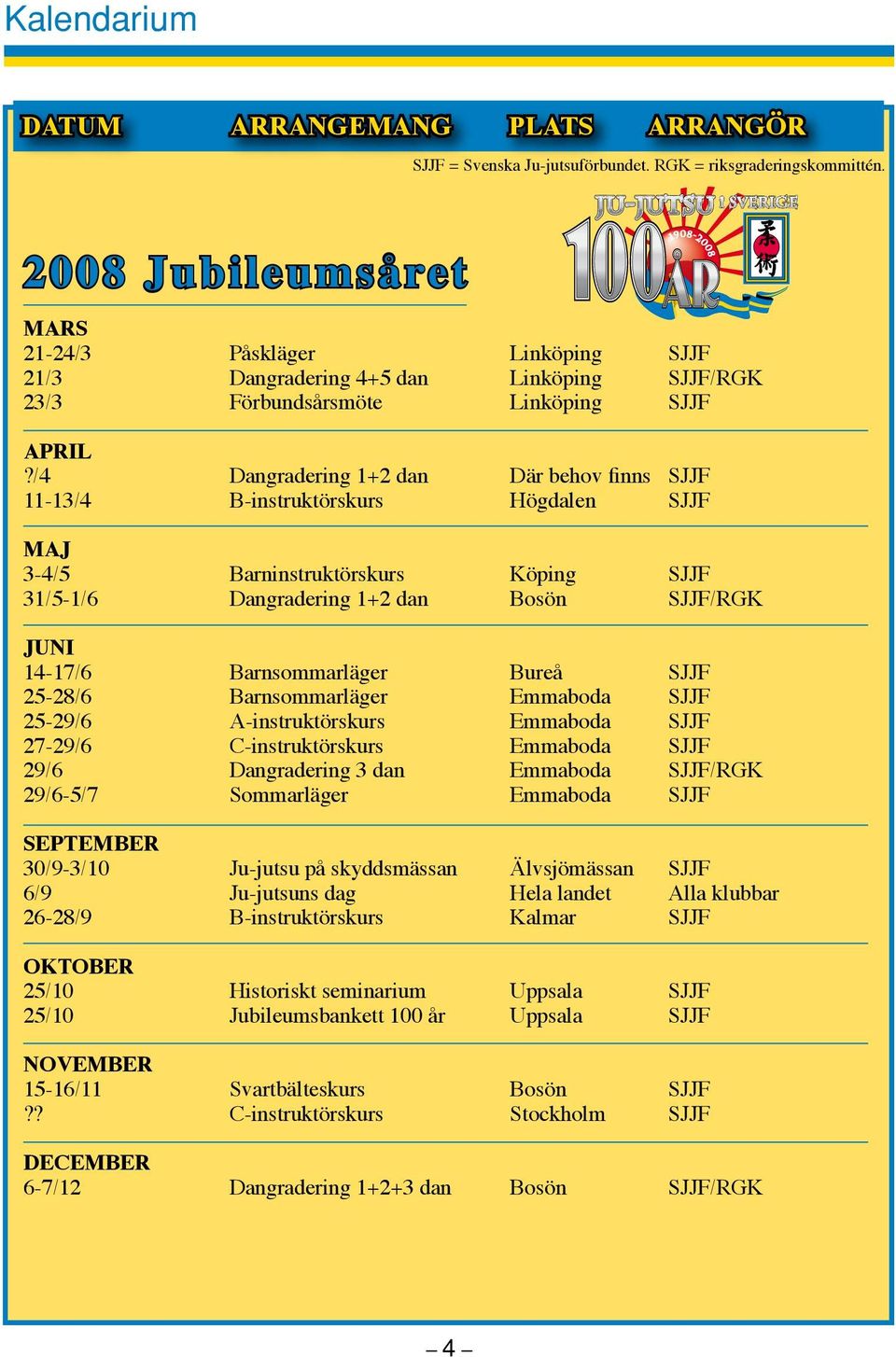 /4 Dangradering 1+2 dan Där behov finns SJJF 11-13/4 B-instruktörskurs Högdalen SJJF MAJ 3-4/5 Barninstruktörskurs Köping SJJF 31/5-1/6 Dangradering 1+2 dan Bosön SJJF/RGK JUNI 14-17/6