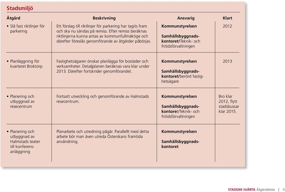 Samhällsbyggnadskontoret/Teknik- och fritidsförvaltningen 2012 Planläggning för kvarteret Broktorp Fastighetsägaren önskar planlägga för bostäder och verksamheter.