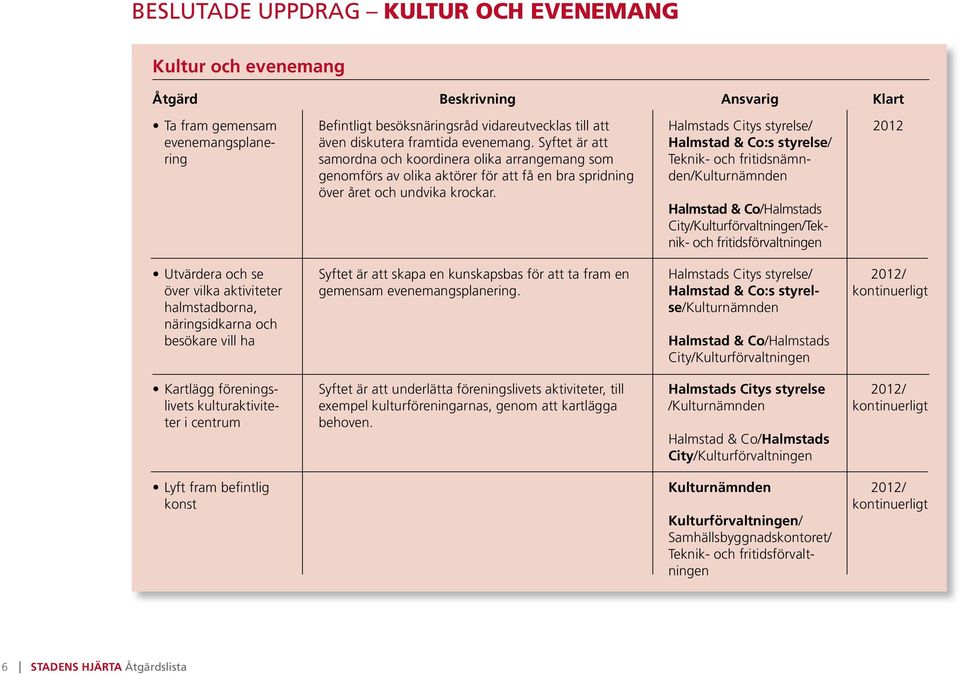 Halmstads Citys styrelse/ Halmstad & Co:s styrelse/ Teknik- och fritidsnämnden/kulturnämnden Halmstad & Co/Halmstads City/Kulturförvaltningen/Teknik- och fritidsförvaltningen 2012 Utvärdera och se