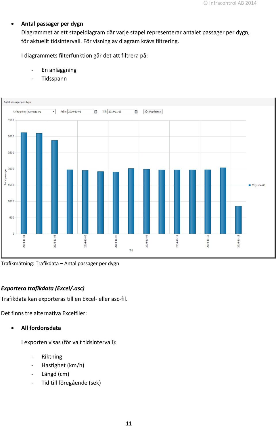 I diagrammets filterfunktion går det att filtrera på: - En anläggning - Tidsspann Trafikmätning: Trafikdata Antal passager per dygn Exportera