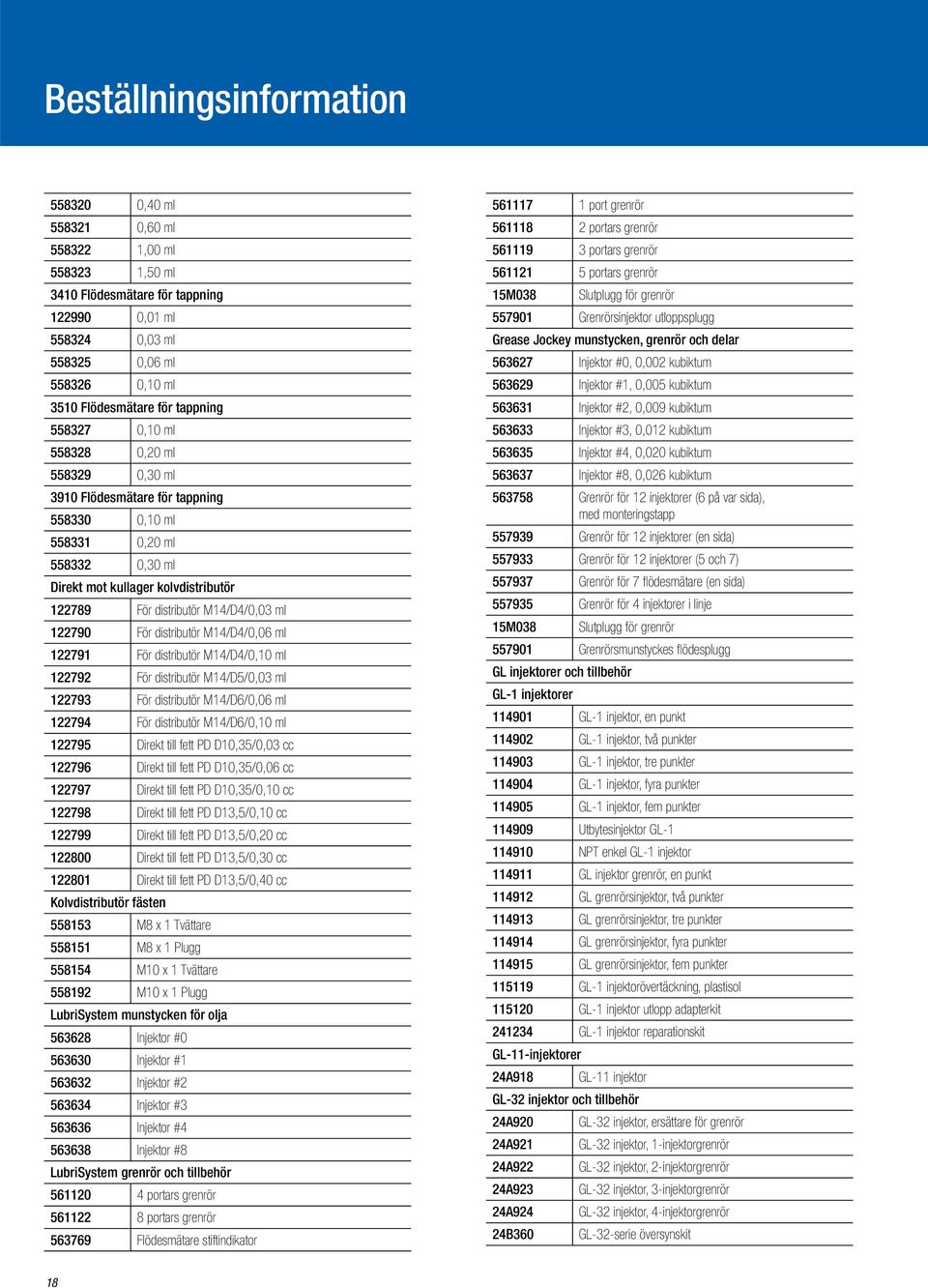 M14/D4/0,03 ml 122790 För distributör M14/D4/0,06 ml 122791 För distributör M14/D4/0,10 ml 122792 För distributör M14/D5/0,03 ml 122793 För distributör M14/D6/0,06 ml 122794 För distributör