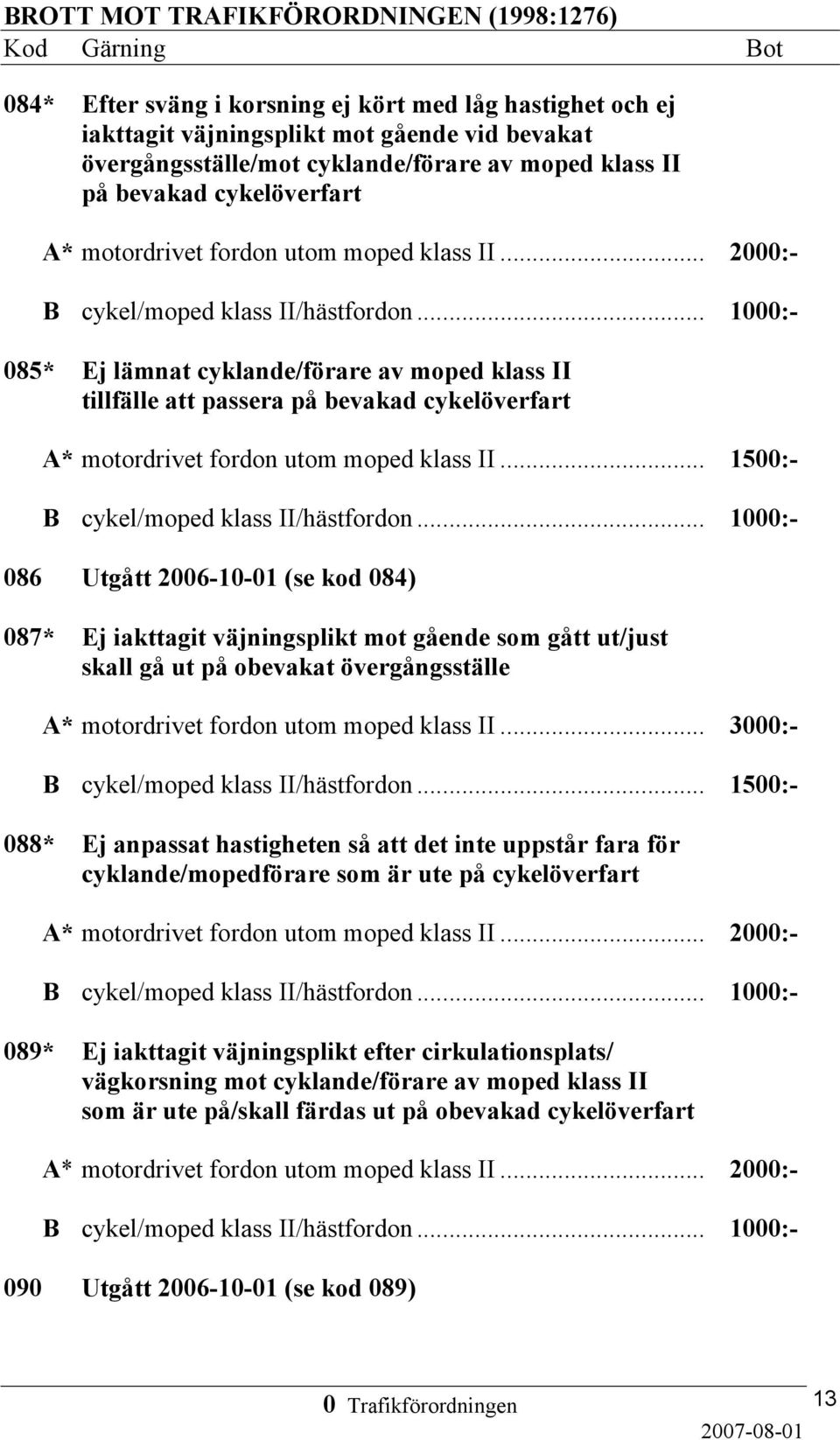 .. 1000:- 085* Ej lämnat cyklande/förare av moped klass II tillfälle att passera på bevakad cykelöverfart A* motordrivet fordon utom moped klass II... 1500:- B cykel/moped klass II/hästfordon.