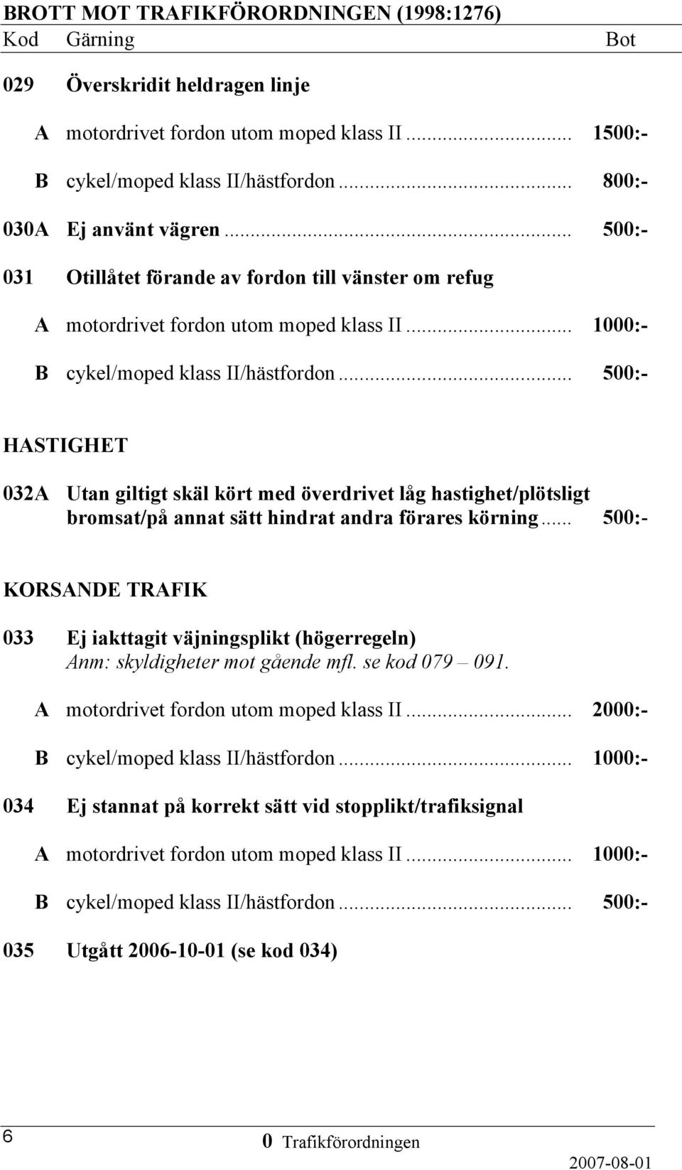 hindrat andra förares körning... 500:- KORSANDE TRAFIK 033 Ej iakttagit väjningsplikt (högerregeln) Anm: skyldigheter mot gående mfl. se kod 079 091.