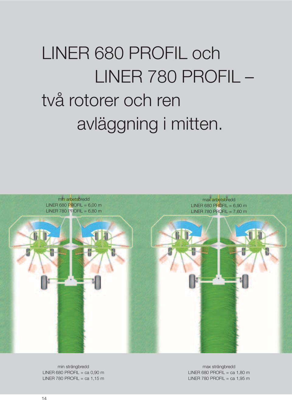 680 PROFIL = 6,90 m LINER 780 PROFIL = 7,60 m min strängbredd LINER 680 PROFIL = ca 0,90 m