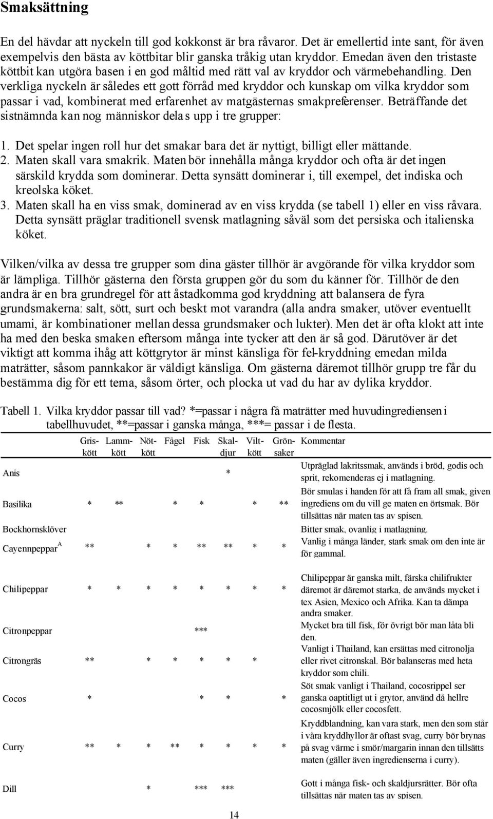 Den verkliga nyckeln är således ett gott förråd med kryddor och kunskap om vilka kryddor som passar i vad, kombinerat med erfarenhet av matgästernas smakpreferenser.