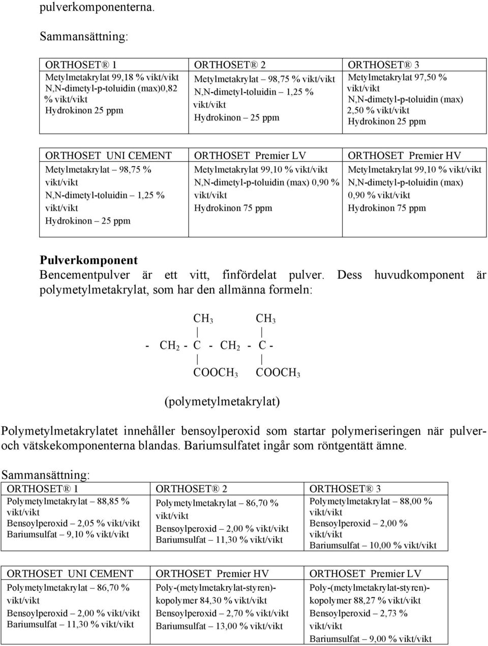 N,N-dimetyl-p-toluidin (max) Hydrokinon 25 ppm 2,50 % Hydrokinon 25 ppm Hydrokinon 25 ppm ORTHOSET UNI CEMENT ORTHOSET Premier LV ORTHOSET Premier HV Metylmetakrylat 98,75 % N,N-dimetyl-toluidin 1,25