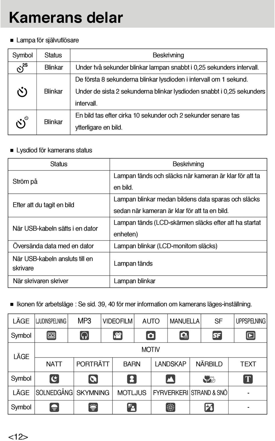 En bild tas efter cirka 10 sekunder och 2 sekunder senare tas ytterligare en bild.