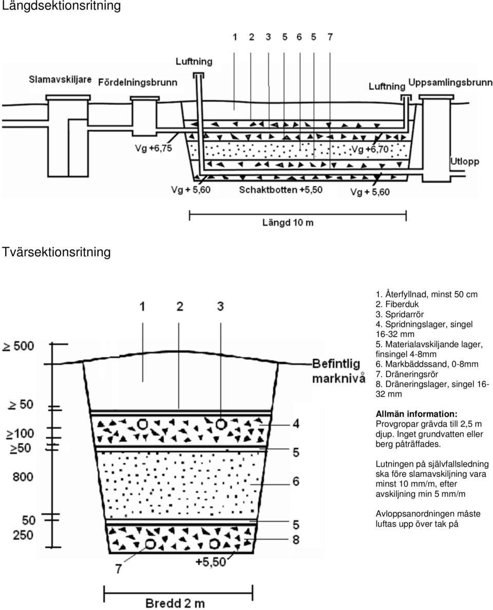 Dräneringslager, singel 16-32 mm Allmän information: Provgropar grävda till 2,5 m djup.