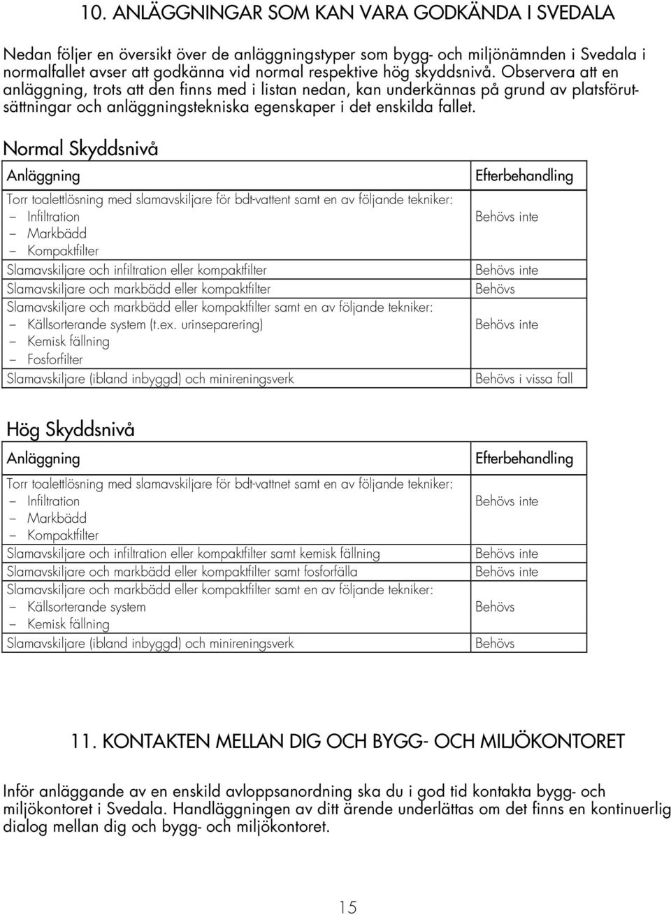 Normal Skyddsnivå Anläggning Efterbehandling Torr toalettlösning med slamavskiljare för bdt-vattent samt en av följande tekniker: - Infiltration Behövs inte - Markbädd - Kompaktfilter Slamavskiljare