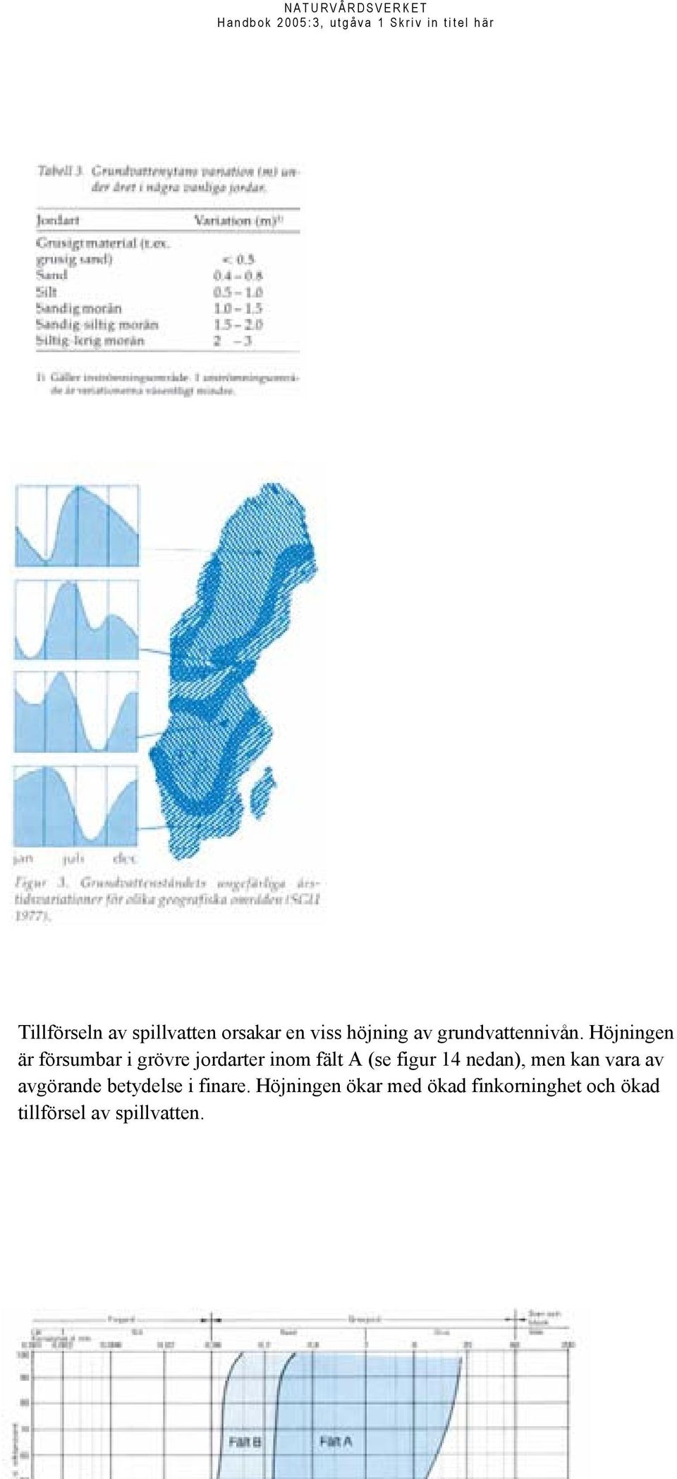 Höjningen är försumbar i grövre jordarter inom fält A (se figur 14