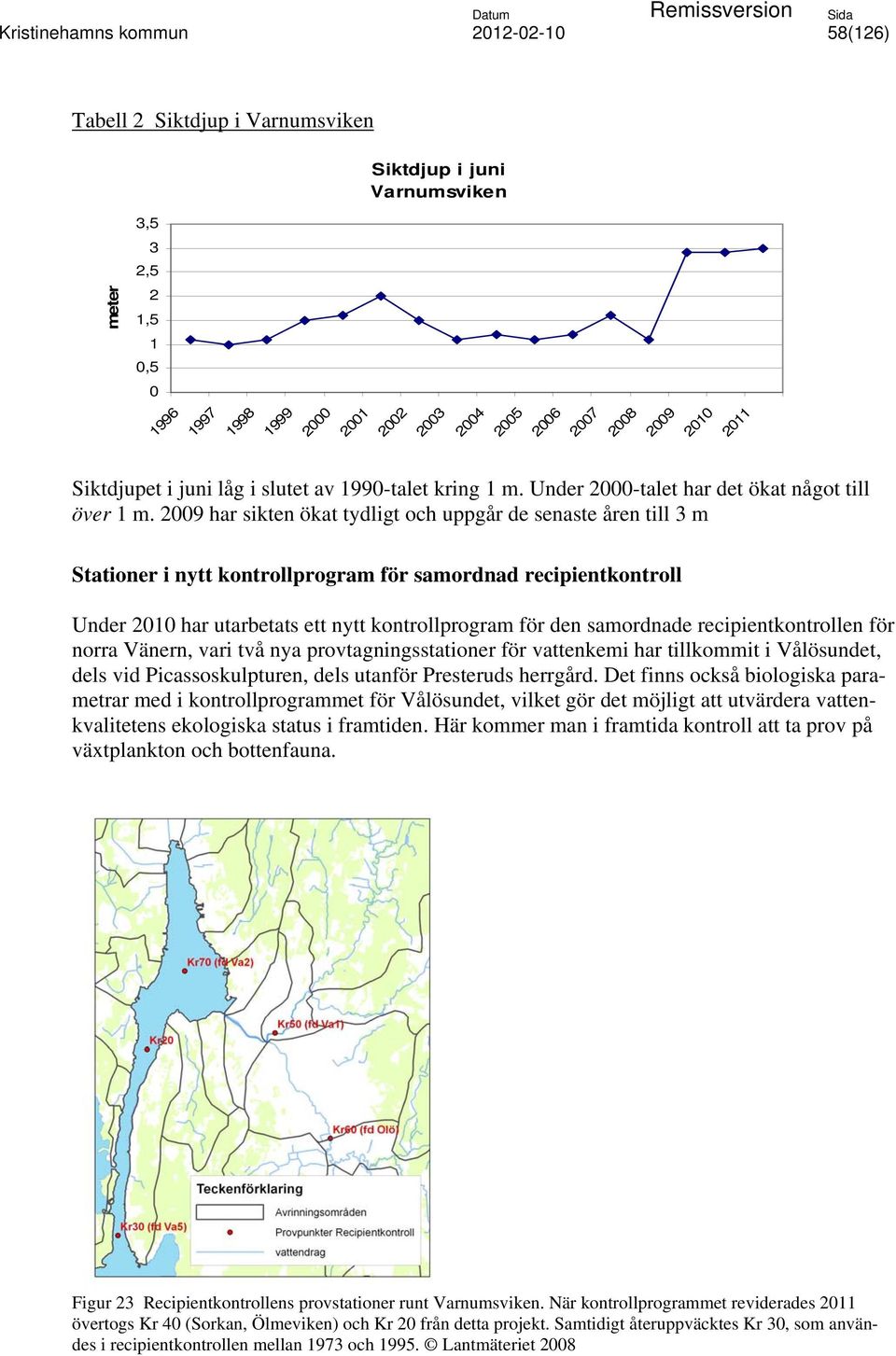 2009 har sikten ökat tydligt och uppgår de senaste åren till 3 m Stationer i nytt kontrollprogram för samordnad recipientkontroll Under 2010 har utarbetats ett nytt kontrollprogram för den samordnade