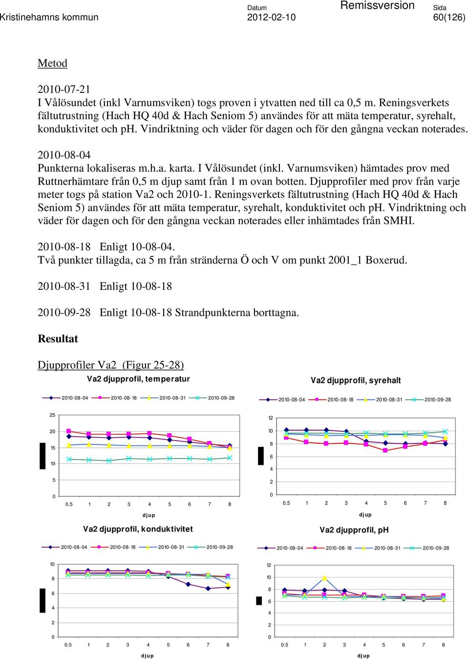 2010-08-04 Punkterna lokaliseras m.h.a. karta. I Vålösundet (inkl. Varnumsviken) hämtades prov med Ruttnerhämtare från 0,5 m djup samt från 1 m ovan botten.