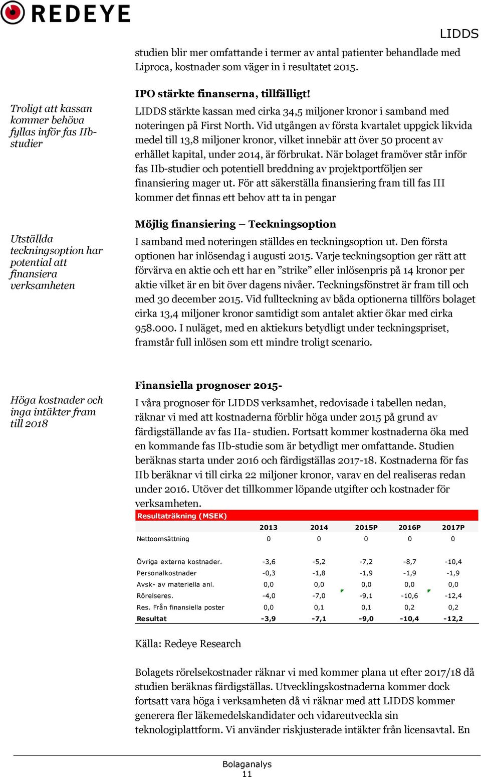 LIDDS stärkte kassan med cirka 34,5 miljoner kronor i samband med noteringen på First North.