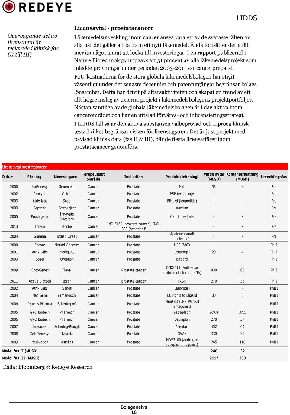 I en rapport publicerad i Nature Biotechnology uppgavs att 31 procent av alla läkemedelsprojekt som inledde prövningar under perioden 2003-2011 var cancerpreparat.