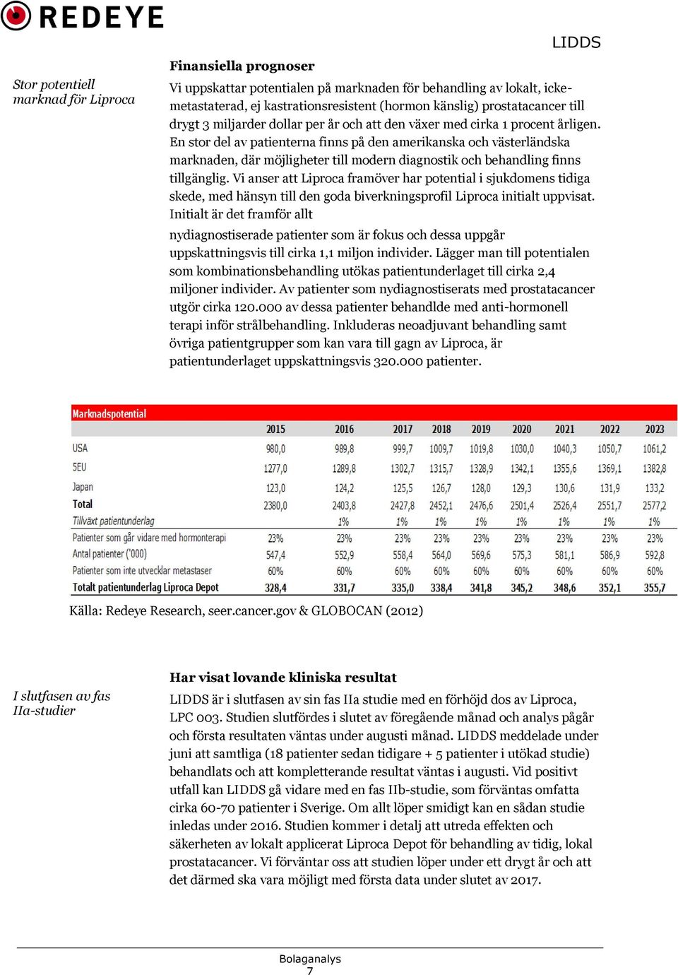 En stor del av patienterna finns på den amerikanska och västerländska marknaden, där möjligheter till modern diagnostik och behandling finns tillgänglig.