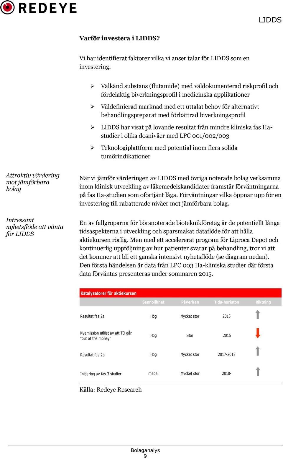 behandlingspreparat med förbättrad biverkningsprofil LIDDS har visat på lovande resultat från mindre kliniska fas IIastudier i olika dosnivåer med LPC 001/002/003 Teknologiplattform med potential