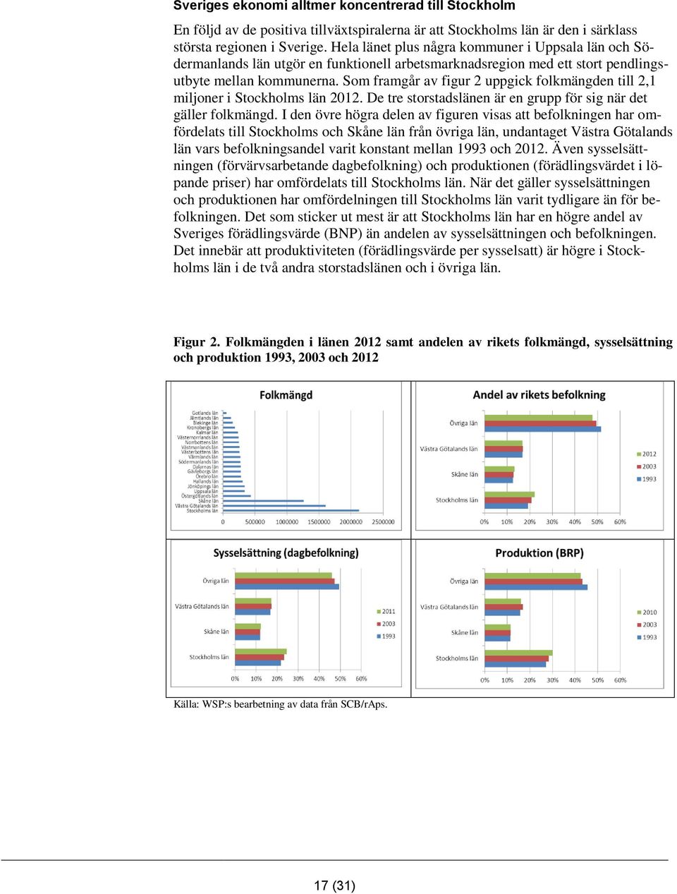 Som framgår av figur 2 uppgick folkmängden till 2,1 miljoner i Stockholms län 2012. De tre storstadslänen är en grupp för sig när det gäller folkmängd.