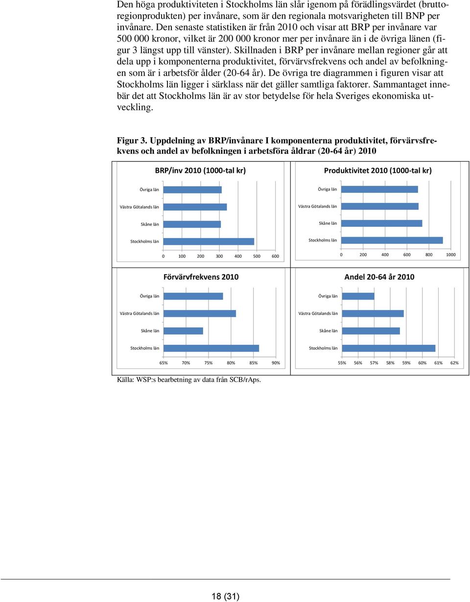 Skillnaden i BRP per invånare mellan regioner går att dela upp i komponenterna produktivitet, förvärvsfrekvens och andel av befolkningen som är i arbetsför ålder (20-64 år).