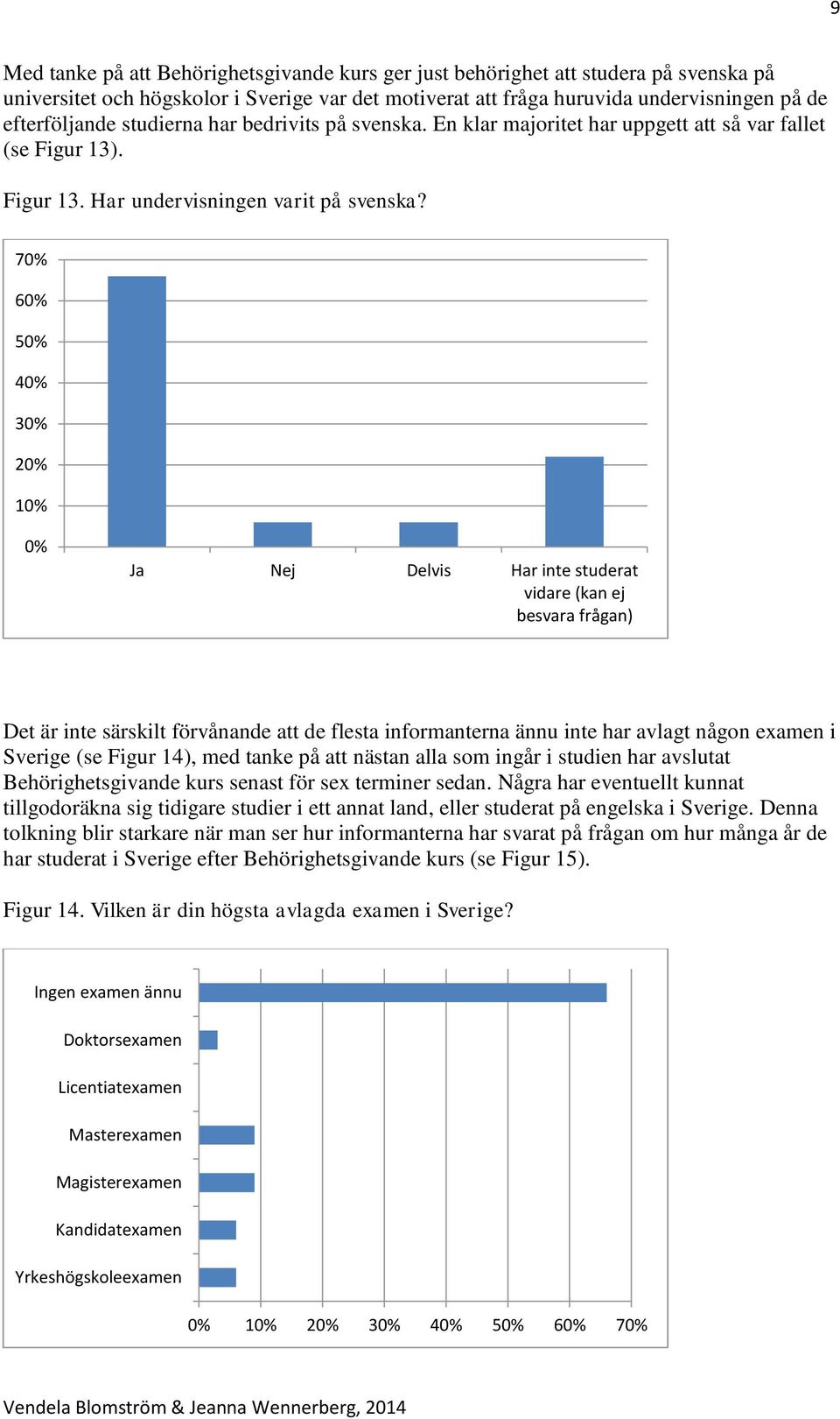 70% 60% 50% 40% 30% 20% 10% 0% Ja Nej Delvis Har inte studerat vidare (kan ej besvara frågan) Det är inte särskilt förvånande att de flesta informanterna ännu inte har avlagt någon examen i Sverige