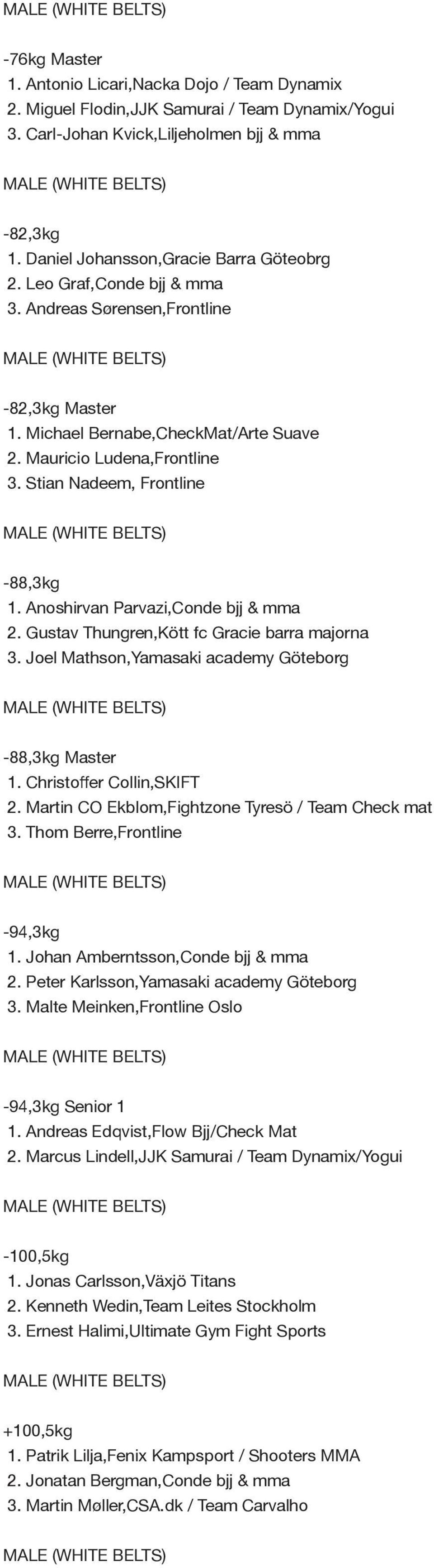 Stian Nadeem, Frontline -88,3kg 1. Anoshirvan Parvazi,Conde bjj & mma 2. Gustav Thungren,Kött fc Gracie barra majorna 3. Joel Mathson,Yamasaki academy Göteborg -88,3kg Master 1.